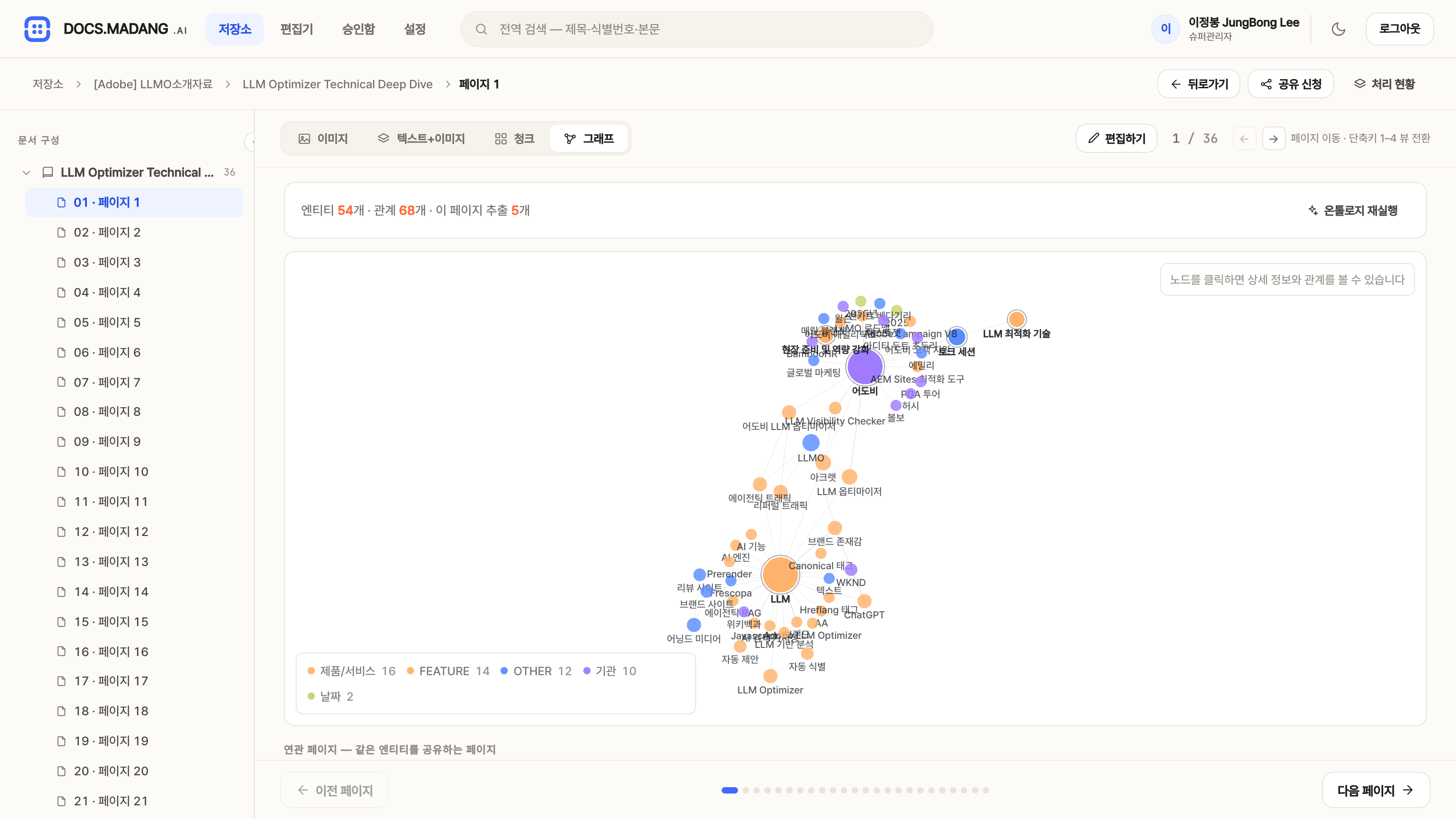 온톨로지 그래프 — 페이지에서 뽑아낸 지식 그래프